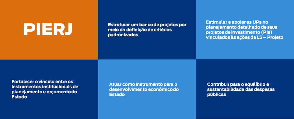 Plano de Investimentos do Poder Executivo do Estado do Rio de Janeiro PIERJ